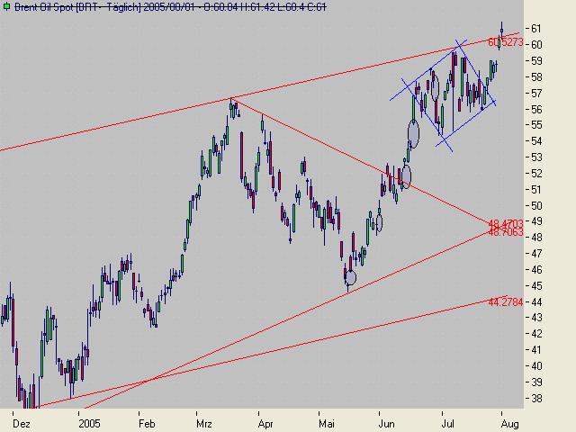 ► TTT-Team / Dienstag, 02.08.2005 12308